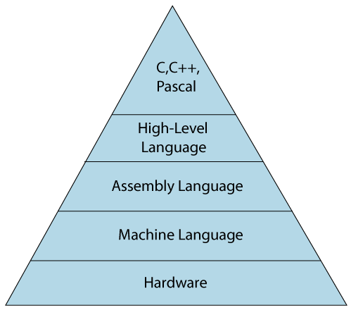 classification-of-programming-language.png